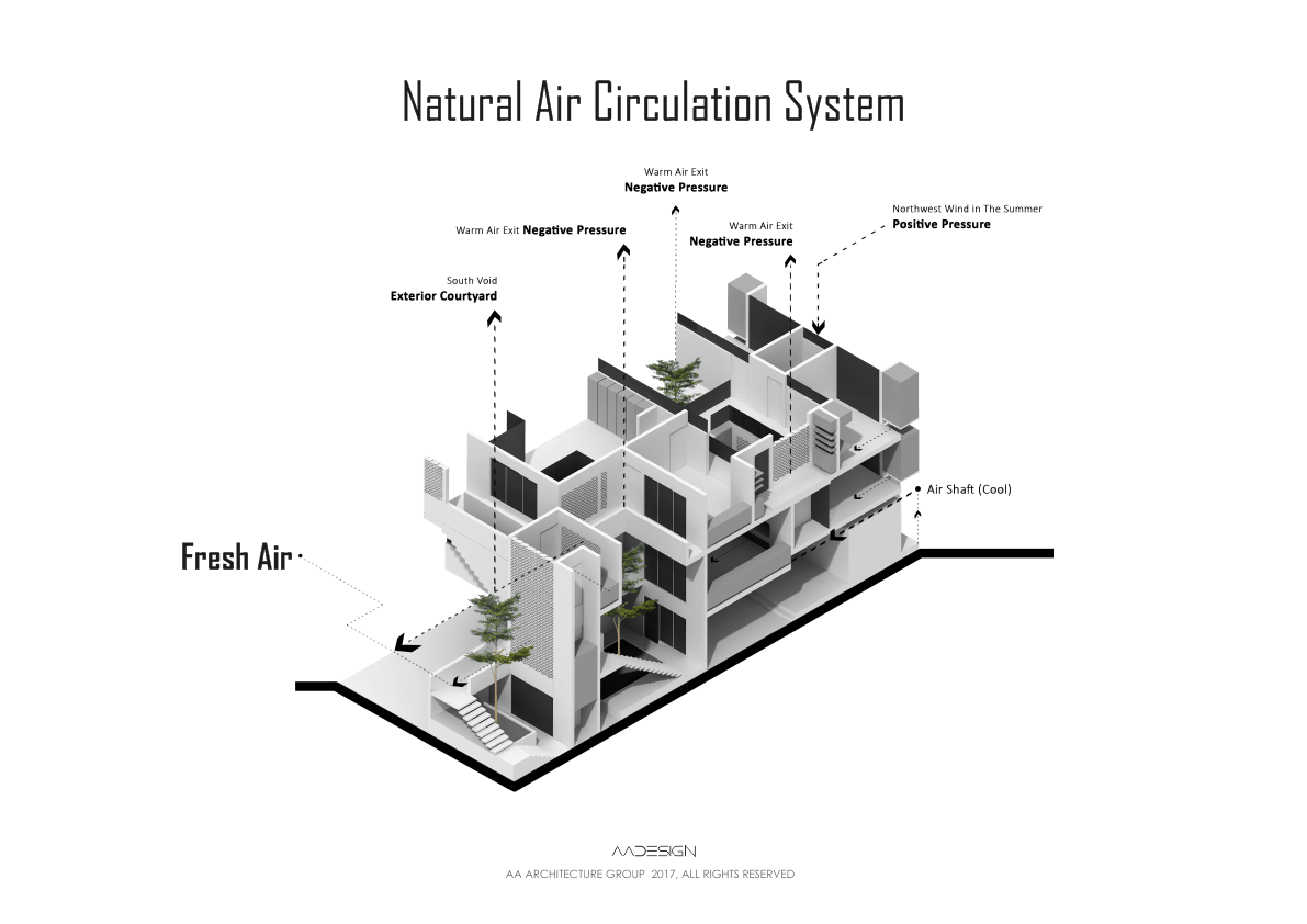 A House for an Architect by Amir Abbas Aboutalebi