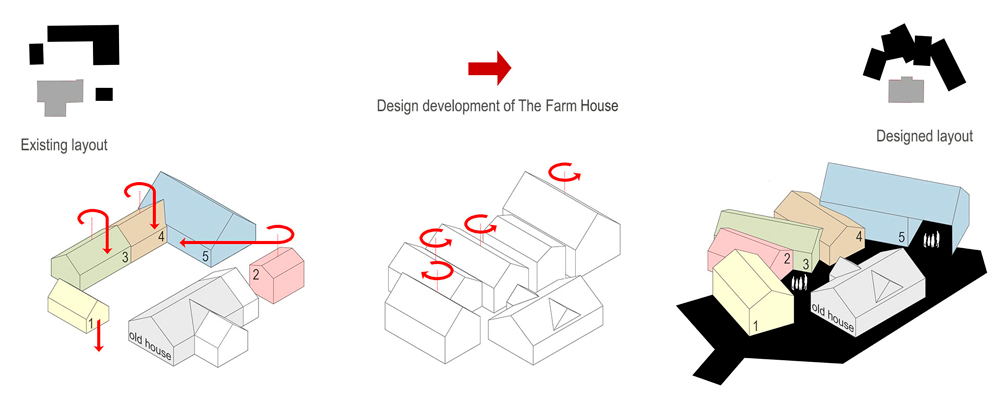 The Farmhouse